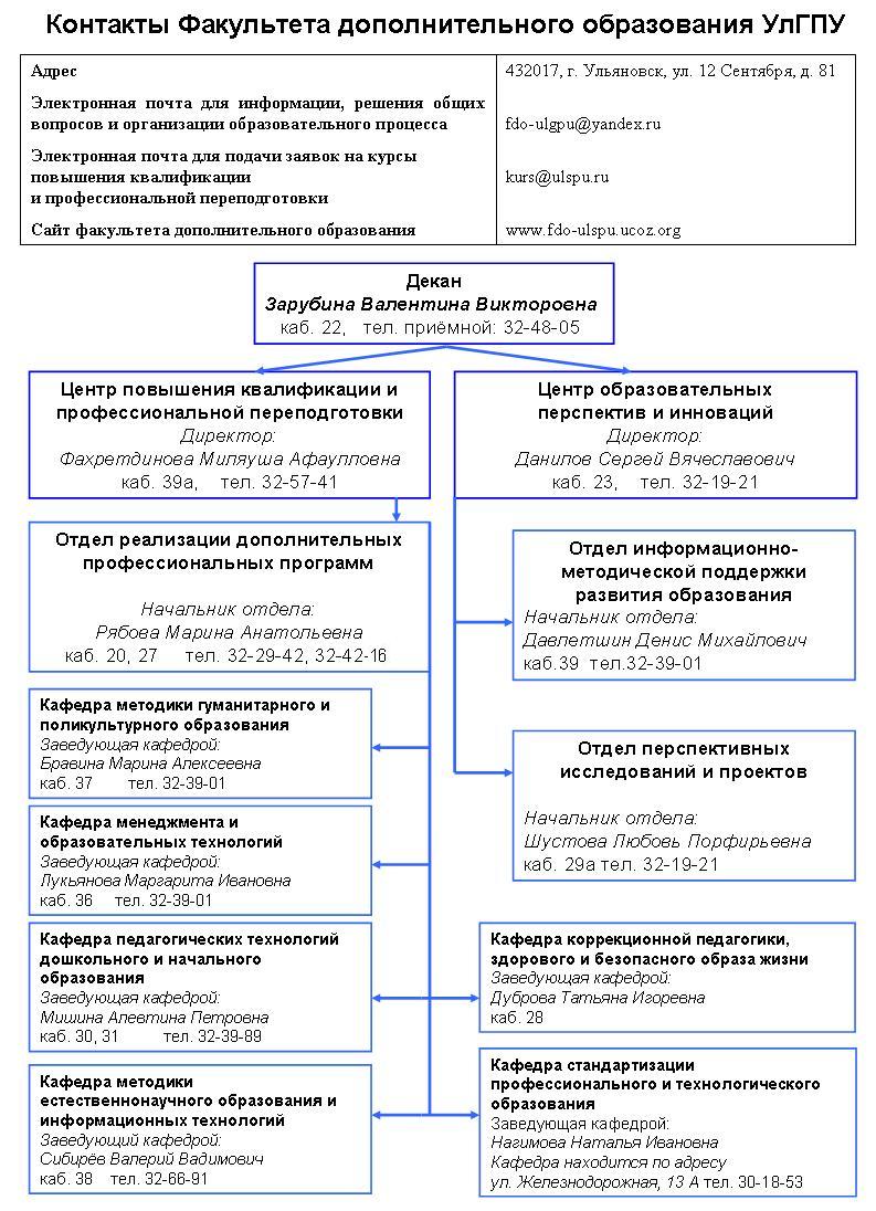 Факультет дополнительного образования - Контакты